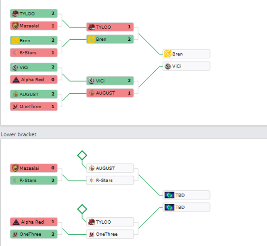 绝地求生PGS7全球系列赛开幕 24支战队争夺30万美元奖金